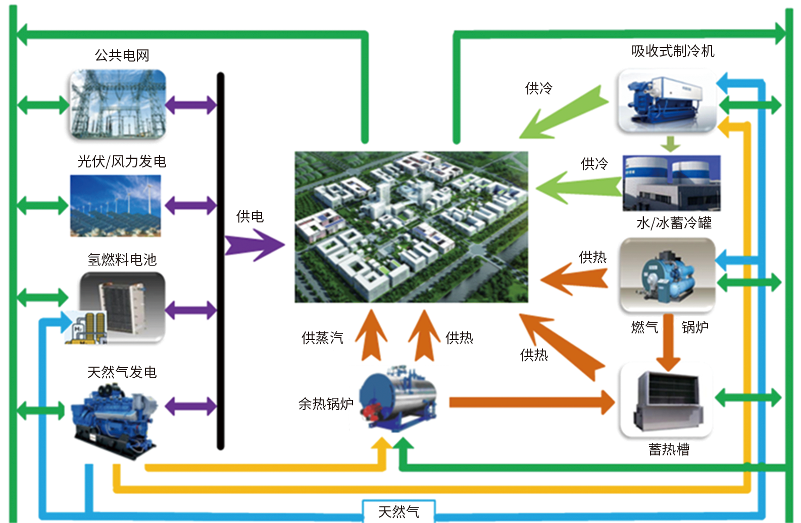 8.綜合能源利用.png